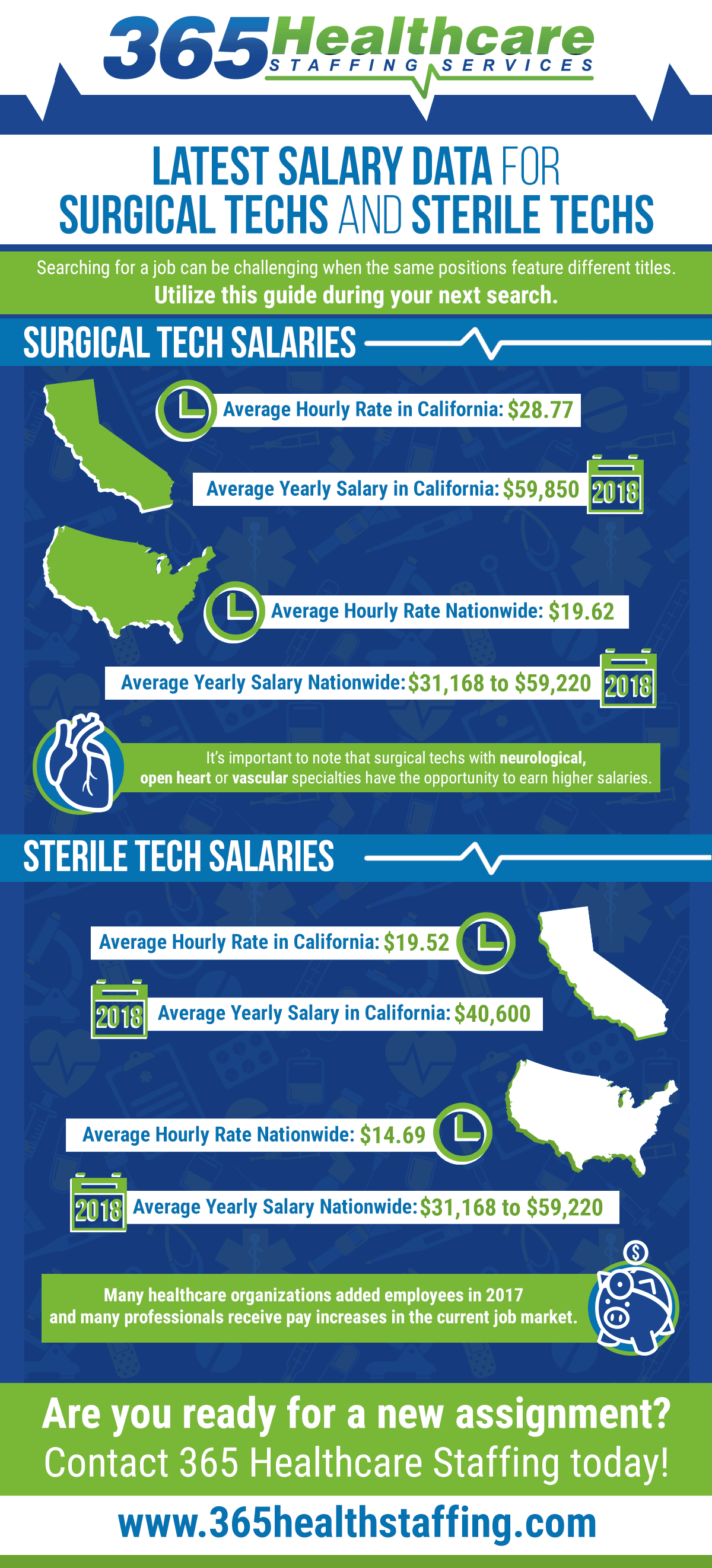 sterile-tech-surgical-tech-salary